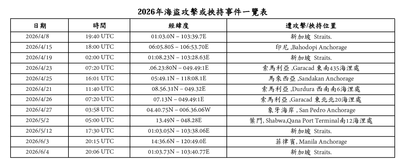 海盜訊息