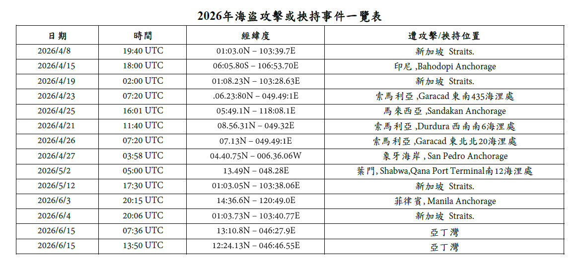 海盜訊息6/18