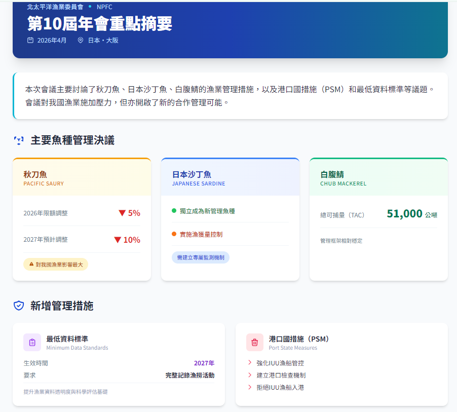 參加NPFC第10屆年會暨相關次委員會會議