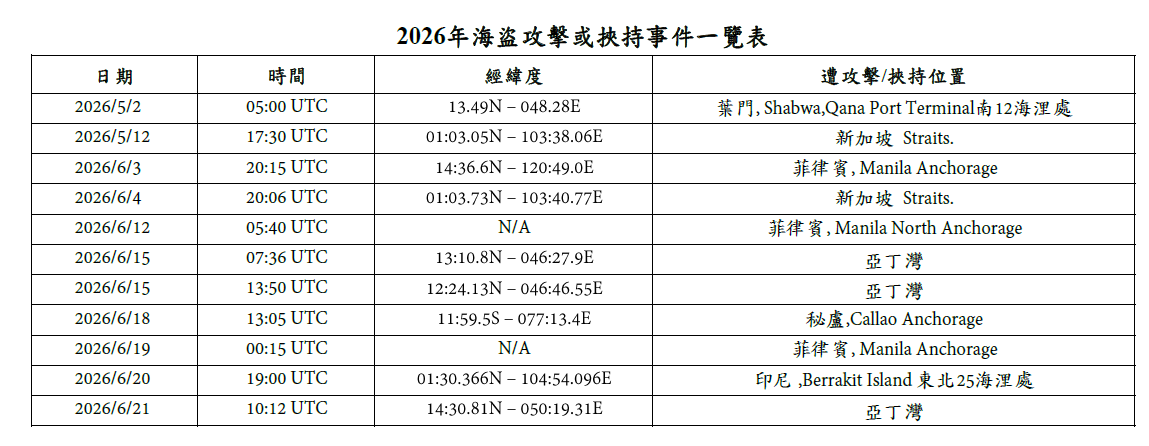 海盜訊息6/25