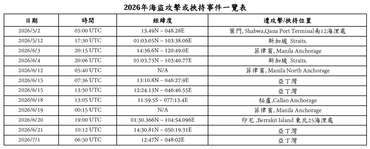 海盜訊息7/3