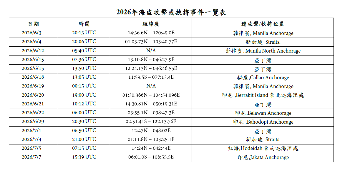 海盜訊息7/17
