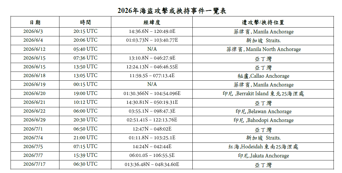 海盜訊息7/24