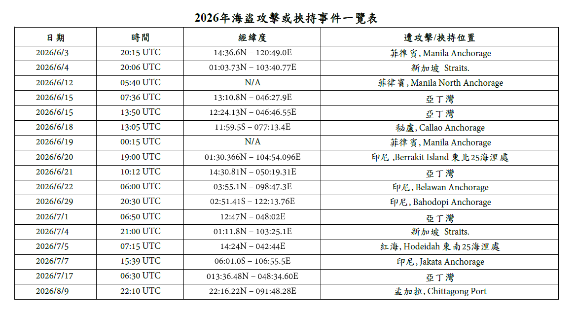 海盜訊息8/14